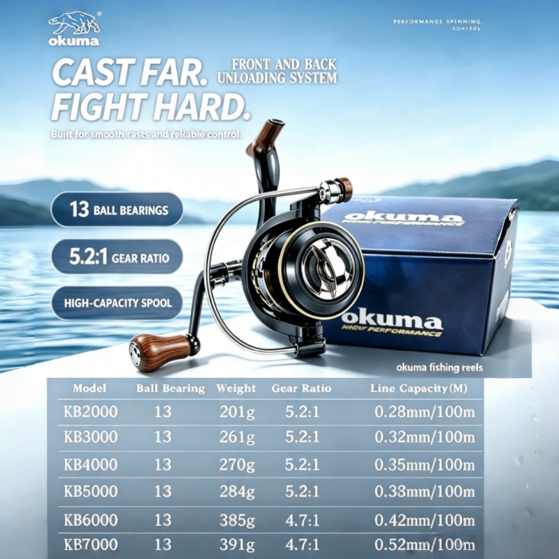OKUMA-Spinning Reel, MetalUltr - огляд і ціна Abu Garcia Reel Max